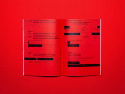 So Nh Jahresbericht18 7