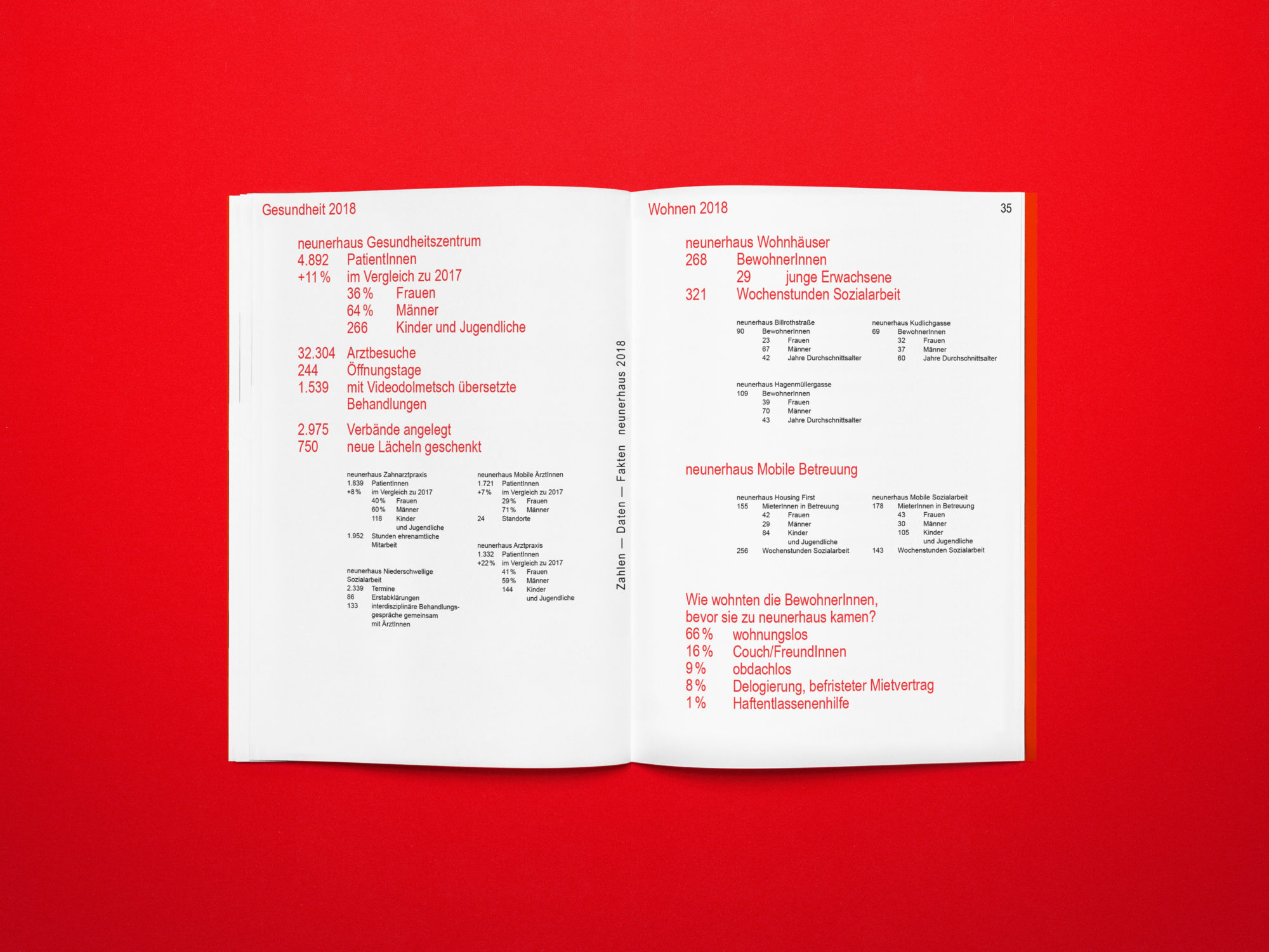 So Nh Jahresbericht18 9